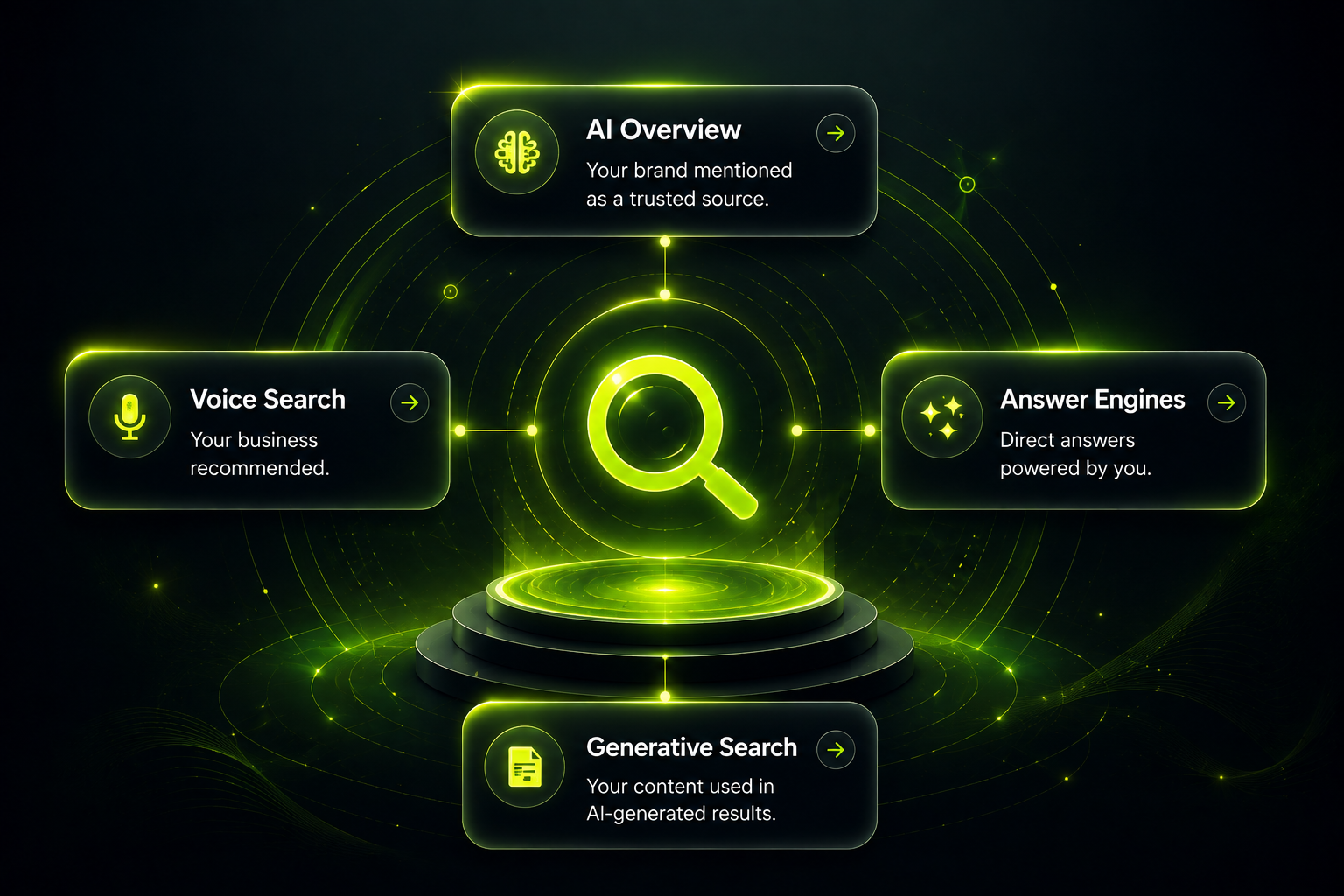 Answer Engine Optimization and AI search visibility