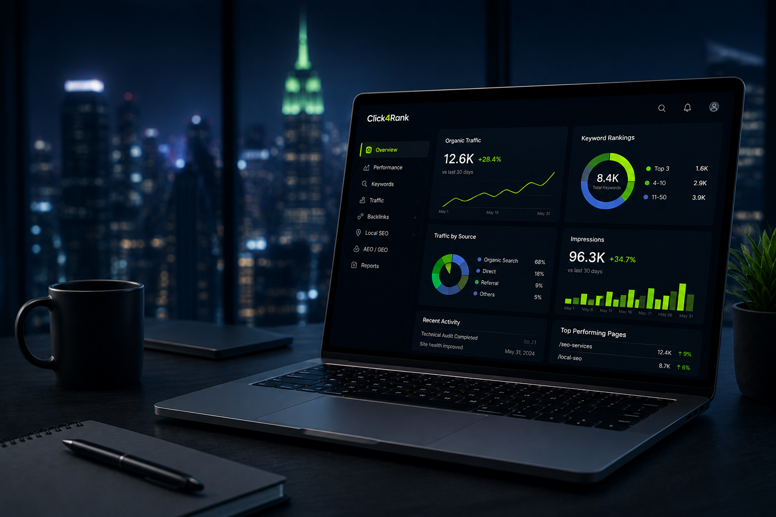 Click4Rank search visibility dashboard