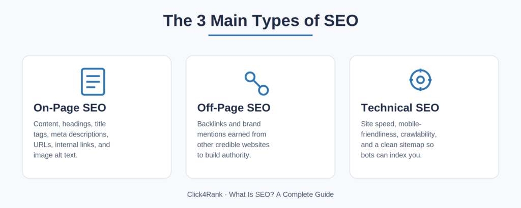 What Is SEO? A Complete Guide to Search Engine Optimization 3 types of seo