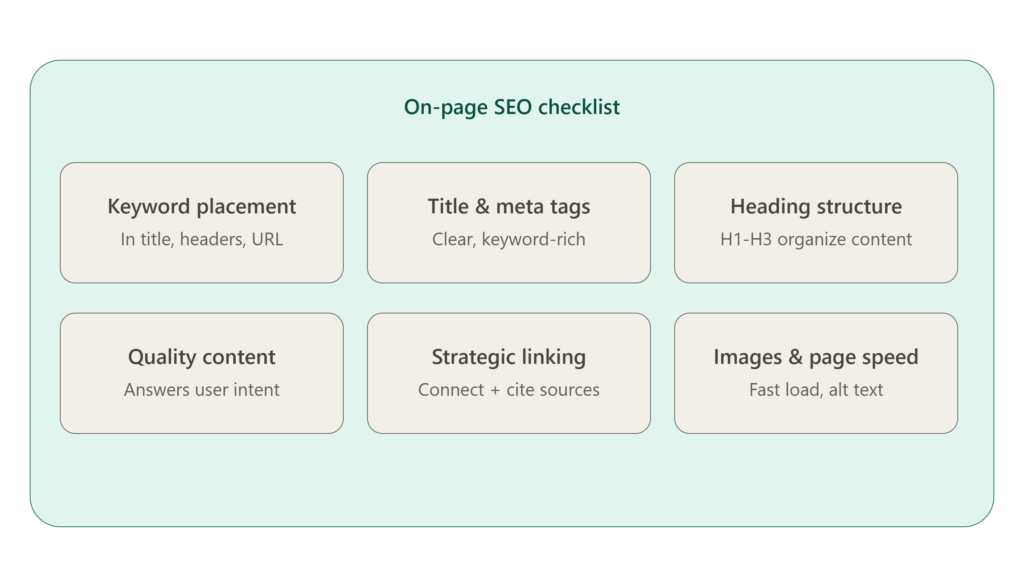 On-Page SEO: A Complete Guide to Optimizing Your Website Alt text: On-page SEO checklist covering keywords, meta tags, headings, and links